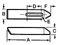 Serrated End Clamps_2