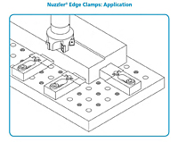 Nuzzler® Edge Clamps Application